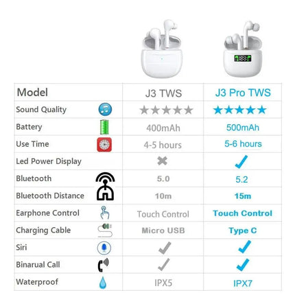 TWS Wireless Earphones Bluetooth 5.0 Headphones IPX7 Waterproof Earbuds LED Display HD Stereo Built-in Mic for Xiaomi iPhone - Viva Vista Store